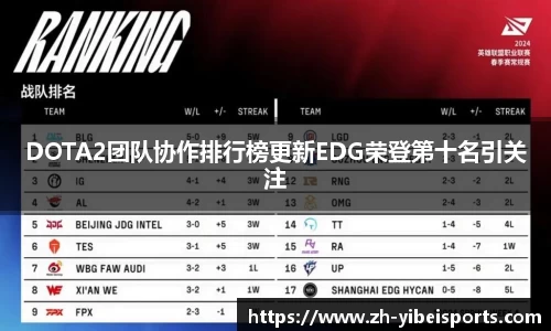 DOTA2团队协作排行榜更新EDG荣登第十名引关注